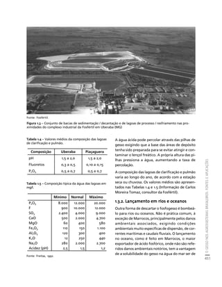 fertilizantesFertilizantes