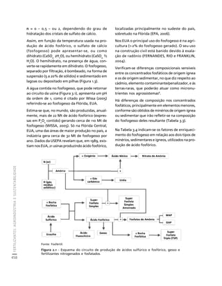 fertilizantesFertilizantes