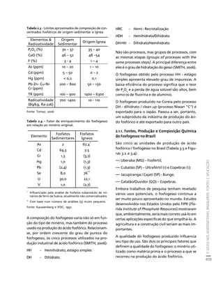 fertilizantesFertilizantes
