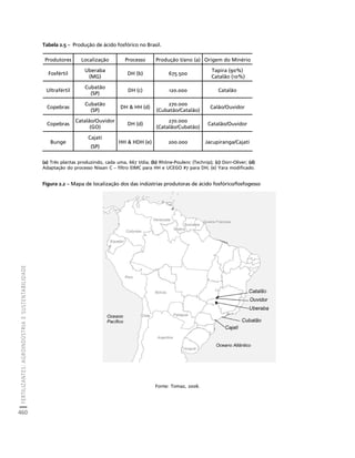 fertilizantesFertilizantes