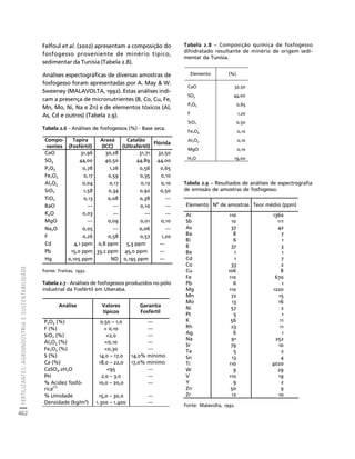 fertilizantesFertilizantes