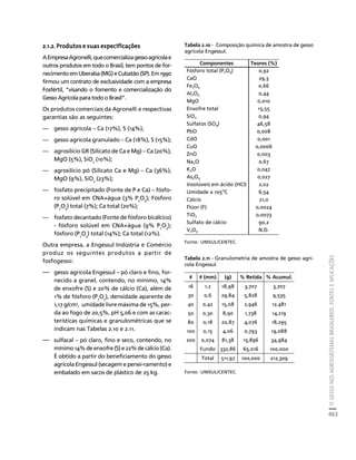 fertilizantesFertilizantes