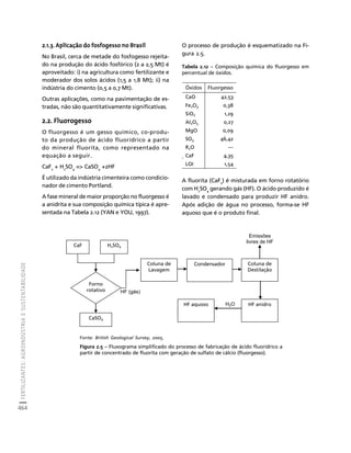 fertilizantesFertilizantes
