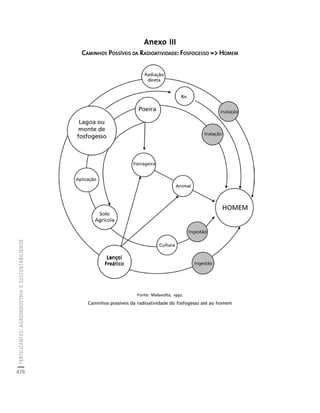 fertilizantesFertilizantes