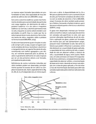 fertilizantesFertilizantes