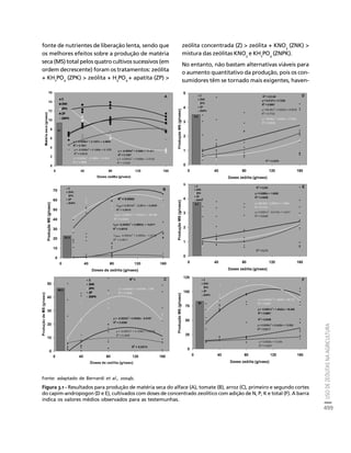 fertilizantesFertilizantes