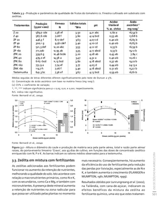 fertilizantesFertilizantes