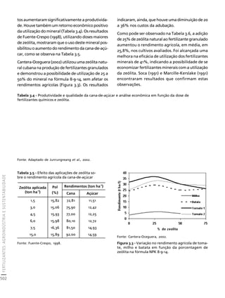 fertilizantesFertilizantes