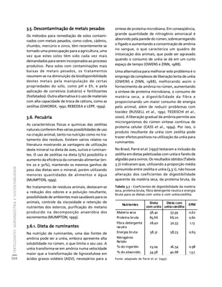 fertilizantesFertilizantes