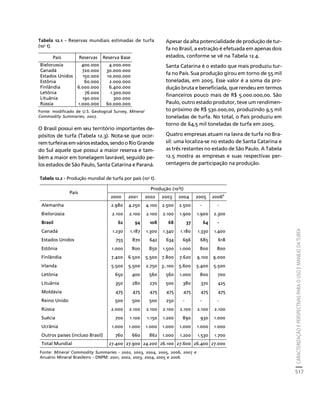 fertilizantesFertilizantes