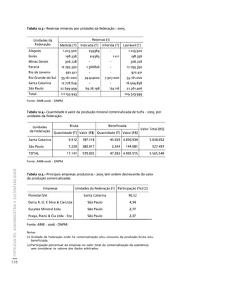 fertilizantesFertilizantes