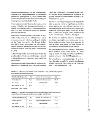 fertilizantesFertilizantes