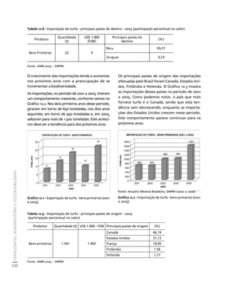 fertilizantesFertilizantes