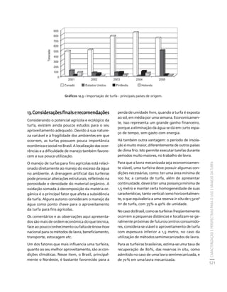 fertilizantesFertilizantes