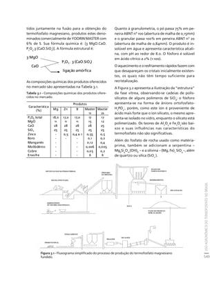 fertilizantesFertilizantes
