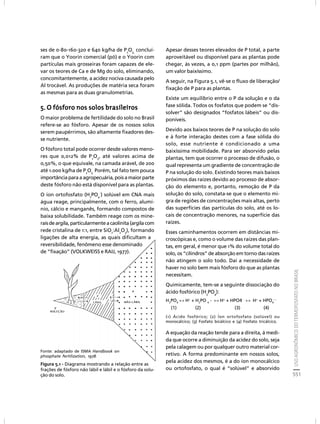 fertilizantesFertilizantes