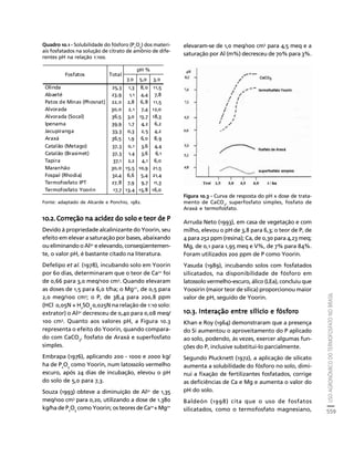 fertilizantesFertilizantes