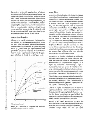 fertilizantesFertilizantes