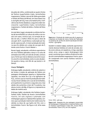 fertilizantesFertilizantes