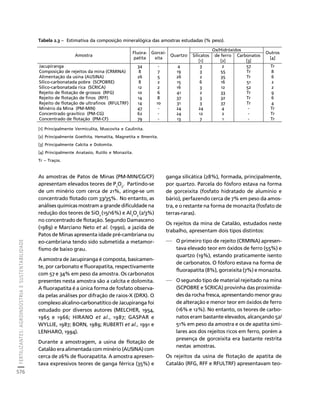 fertilizantesFertilizantes