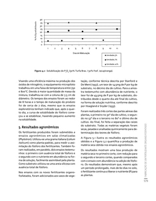 fertilizantesFertilizantes