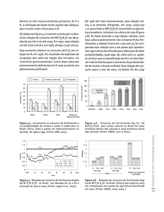 FERTILIDADE DO SOLO E PRODUTIVIDADE AGRÍCOLA 
69 
Créditos Sumário Apresentação Home 
Dentre os três macronutrientes primários, N, P e 
K, a utilização de doses muito aquém das adequa-das 
é muito mais crítica para o N. 
Os dados da Figura 3.7 mostram a evolução no Bra-sil 
da relação de consumo de N/P2O5/K2O nas déca-das 
de 50 e 60 e 70 até 2004. Em 1970, essa relação 
era de 0,67/1,0/0,8 e, em 1976, atingiu 0,37/1,0/0,52. 
Esse aumento relativo no consumo de P2O5 em re-lação 
ao N, em 1976, foi resultado da explosão da 
ocupação dos solos da região dos cerrados, via 
incentivos governamentais. Como esses solos são 
extremamente deficientes em P, esse aumento era 
plenamente justificável. 
De 1976 até mais recentemente, essa relação vol-tou 
a se estreitar atingindo, em 2003, 0,65/1,00/ 
1,12, para todo o N/P2O5/K2O consumido na agricul-tura 
brasileira, inclusive na cultura de soja (Figura 
3.8). Se fosse excluída a soja desses cálculos, pois 
essa cultura praticamente não consome N dos fer-tilizantes, 
a relação ficaria em 1,19/1,00/1,23. Se com-parada 
essa relação com a de países que apresen-tam 
agricultura tecnificada para obtenção de altas 
produtividades, qual seja, de 2,82/1,00/1,10, pode-se 
concluir que a subutilização de N é um dos fato-res 
mais limitantes para o aumento da produtivida-de 
de muitas culturas no Brasil. Essa relação de con-sumo 
para o ano de 2002, no Brasil, foi de 0,64/ 
Cereais Raízes e tubérculos Fertilizantes 
28 
7 
22 
17 
8 
55 
26 
16 
63 
15 
8 
41 
70 
60 
50 
40 
30 
20 
10 
0 
Brasil China Índia Países em 
desenvolvimento 
Incremento (%) 
Figura 3.5 - Incremento no consumo de fertilizantes e 
na produtividade de cereais e raízes e tubérculos no 
Brasil, China, Ìndia e países em desenvolvimento no 
período de 1984 a 1994. [Fonte: WRI, 2005.] 
N+P2O5+K2O (kg ha-1) 
250 
200 
150 
100 
50 
0 
Culturas de 
exportação 
155 160 
248 
244 
117 124 
161 232 
Citrus Soja Cana Café 
6 
Alimentos 138 
básicos 
38 
100 
68 
95 
37 
11 
Mandioca Feijão Arroz Milho 
Figura 3.6 - Consumo de fertilizantes (kg ha-1 de 
N+P 
2 
O 
5 
+K 
O) para várias culturas no Brasil em 2000 
2 
(números dentro das colunas) e 2004 (números acima 
das colunas). [Fonte: ANDA, 2001 e 2005.] 
1,4 
1,2 
1 
0,8 
0,6 
0,4 
0,2 
0 
1970 75 80 85 90 95 00 
Anos 
N / P2O5 / K2O 
50’ 0,33 / 1,00 / 0,50 
60’ 0,50 / 1,00 / 0,65 
P2O5 
K2O 
N 
Relações 
2004 
Figura 3.7 - Relações de consumo de fertilizantes (kg/ha 
de N/ P 
O/ K 
2 
O) no Brasil nas décadas de 50 e 60 e 
2 
evolução de 1970 a 2004. [Fonte: Lopes et al., 2003.] 
1,23 
N P2O5 K2O N P2O5 K2O N P2O5 K2O 
Com soja Sem soja 
Países com agricultura 
tecnificada 
3 
2 ,5 
2 
1 ,5 
1 
0 ,5 
0 
0,65 
1,12 1,19 
1,00 
2,82 
1,00 1,00 1,00 
Relações 
------------------------ Brasil ---------------------- 
Figura 3.8 - Relações de consumo de fertilizantes (kg/ 
ha de N/ P 
O/ K 
2 
O) no Brasil (total e sem soja) em 2003 
2 
em comparação com países de agricultura tecnificada 
em 2002. [Fonte: ANDA, 2003, 2004. ] 
 