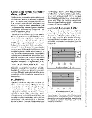 fertilizantesFertilizantes