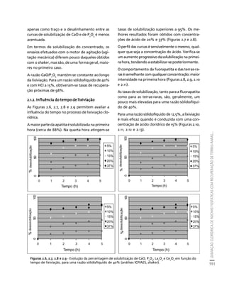 fertilizantesFertilizantes