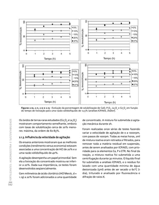 fertilizantesFertilizantes