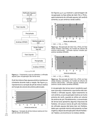 fertilizantesFertilizantes
