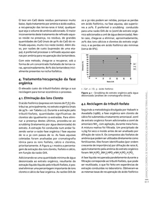 fertilizantesFertilizantes