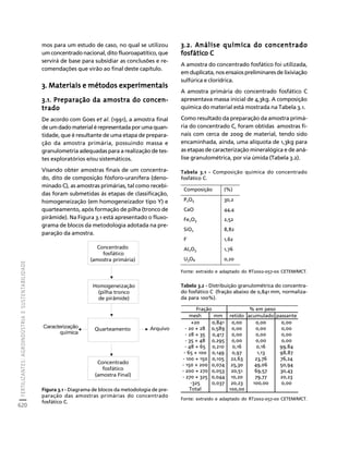 fertilizantesFertilizantes