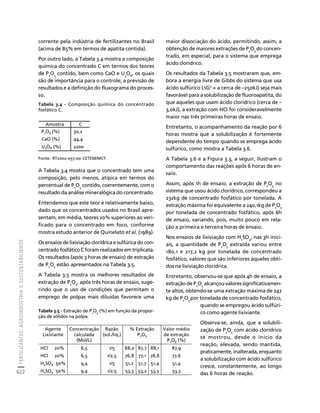 fertilizantesFertilizantes