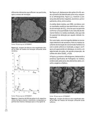 fertilizantesFertilizantes