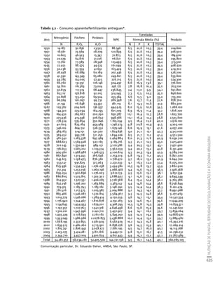 fertilizantesFertilizantes