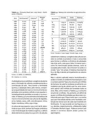 fertilizantesFertilizantes