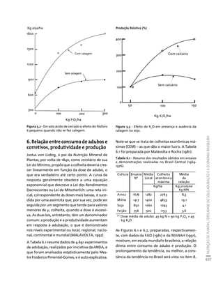 fertilizantesFertilizantes