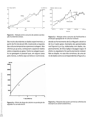 fertilizantesFertilizantes