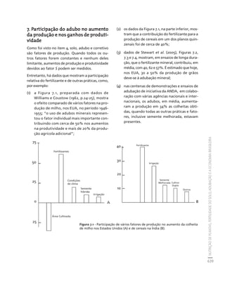 fertilizantesFertilizantes