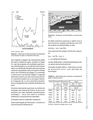 fertilizantesFertilizantes