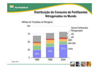 fertilizantesFertilizantes