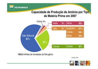 fertilizantesFertilizantes