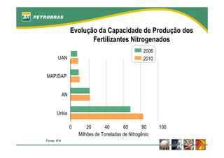 fertilizantesFertilizantes