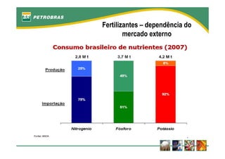fertilizantesFertilizantes