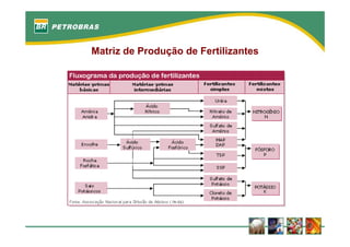 fertilizantesFertilizantes