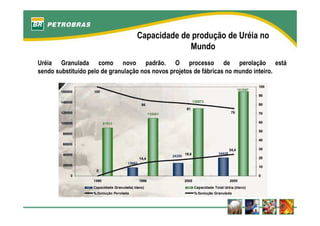 fertilizantesFertilizantes