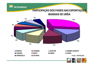 fertilizantesFertilizantes