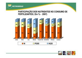 fertilizantesFertilizantes