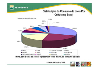 fertilizantesFertilizantes