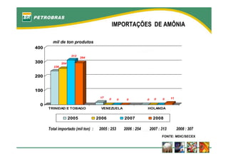 fertilizantesFertilizantes
